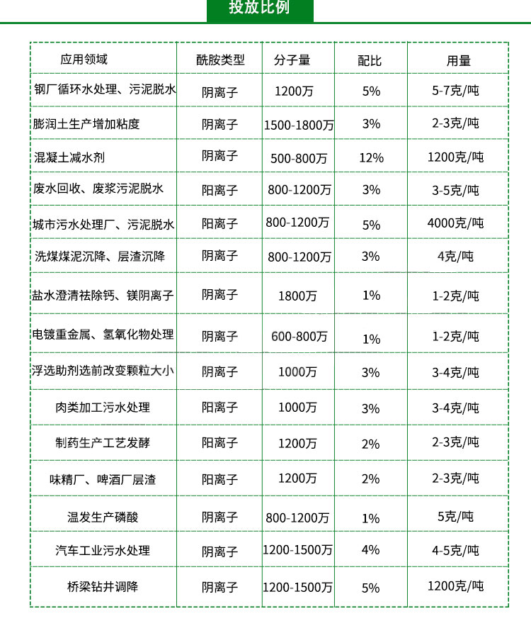 湖北荊門聚合氯化鋁生產(chǎn)廠家